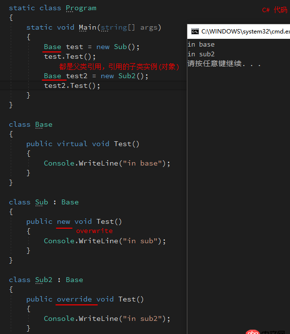 java - 重載是不是多態？？