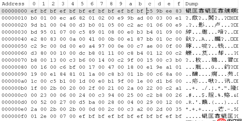 utf-8 - Java 將int型數據用FileWriter寫入文件，文件數據錯誤？