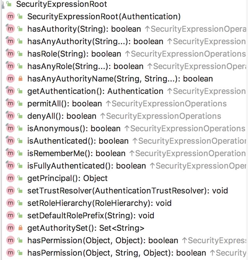 詳解Spring Security 中的四種權限控制方式