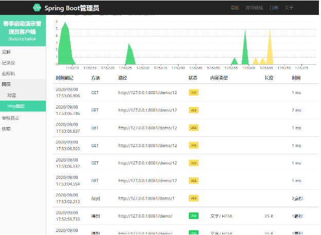 Spring boot監控Actuator-Admin實現過程詳解