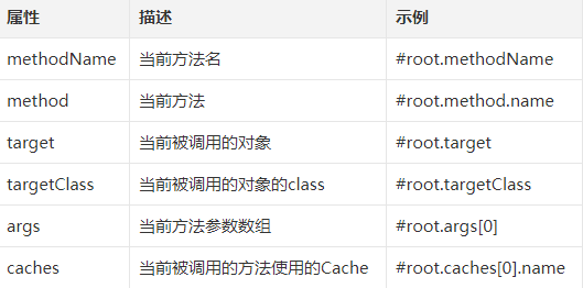 Spring Cache整合Redis實現方法詳解