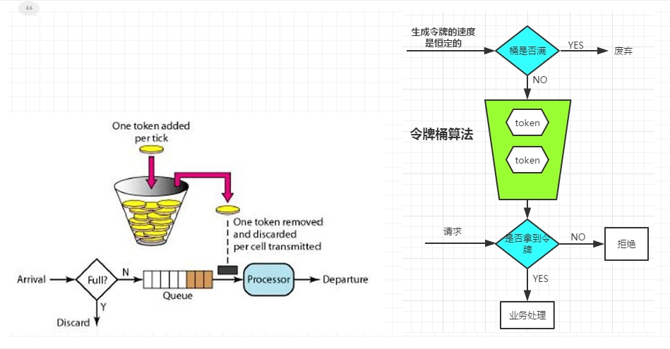 SpringCloud Zuul過(guò)濾器和谷歌Gauva實(shí)現(xiàn)限流