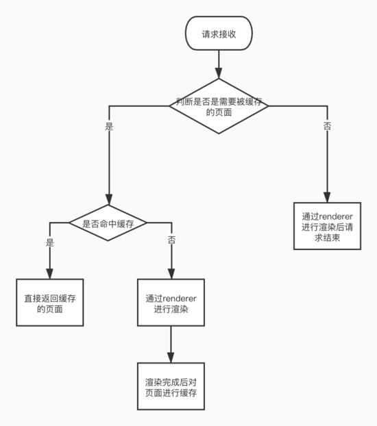 Spring security如何實(shí)現(xiàn)記錄用戶登錄時(shí)間功能
