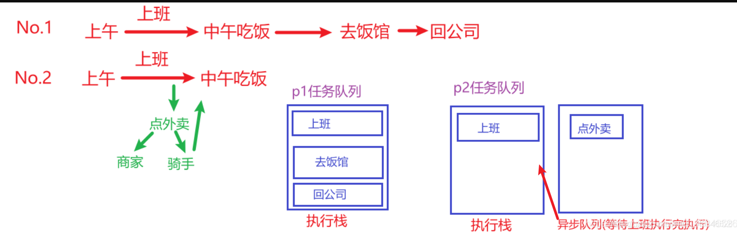 淺談JavaScript宏任務(wù)和微任務(wù)執(zhí)行順序