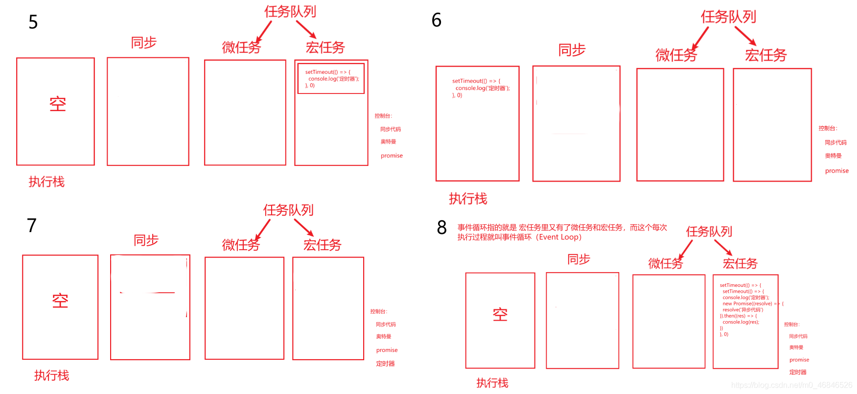 淺談JavaScript宏任務(wù)和微任務(wù)執(zhí)行順序