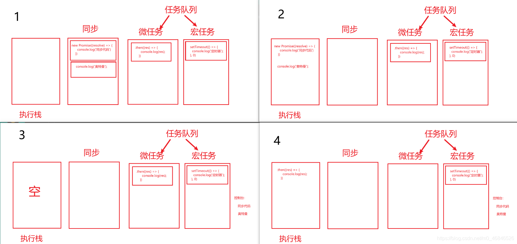淺談JavaScript宏任務(wù)和微任務(wù)執(zhí)行順序