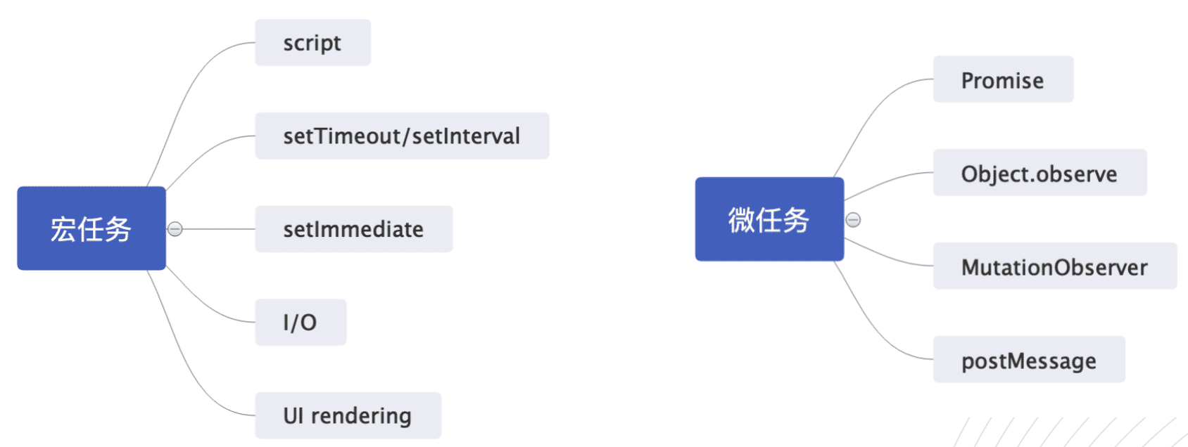 單線程JavaScript實現(xiàn)異步過程詳解
