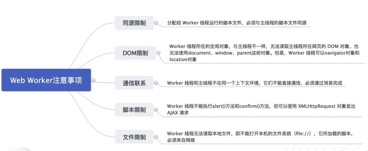 單線程JavaScript實現(xiàn)異步過程詳解