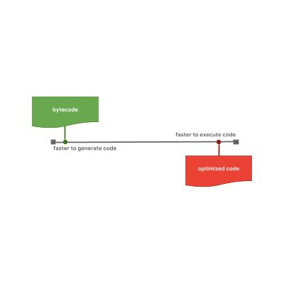 JavaScript 引擎基礎(chǔ)：原型優(yōu)化