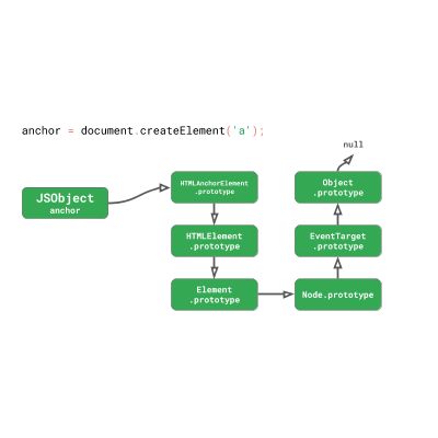 JavaScript 引擎基礎(chǔ)：原型優(yōu)化