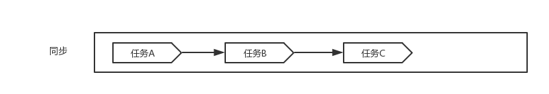 JavaScript異步編程