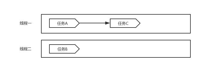 JavaScript異步編程