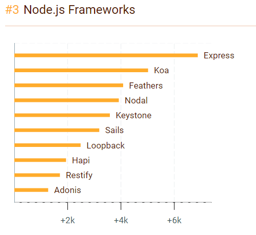 在過去的一年里誰JavaScript 之最？