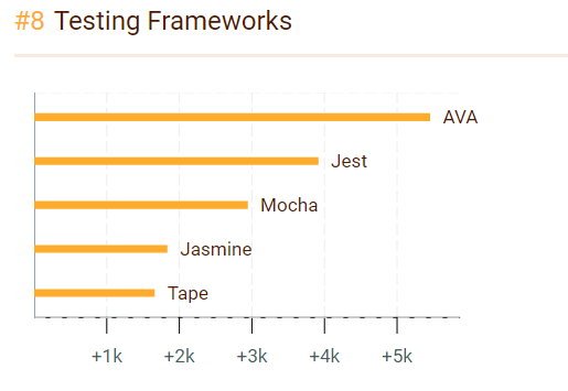 在過去的一年里誰JavaScript 之最？