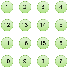 javascript之活靈活現(xiàn)的Array