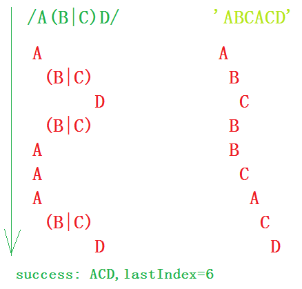 JavaScript正則表達式這幾個細節你真的知道？