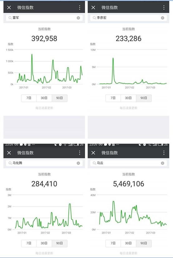 微信指數(shù)怎么看?微信指數(shù)在哪看?