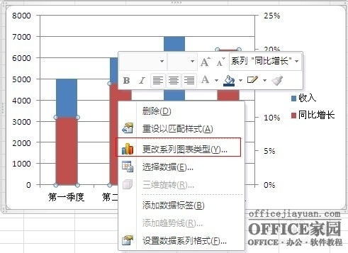 如何在Excel圖表中添加次坐標(biāo)軸