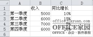 如何在Excel圖表中添加次坐標(biāo)軸