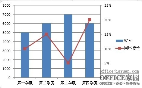 如何在Excel圖表中添加次坐標(biāo)軸