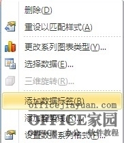 如何在Excel圖表中添加次坐標(biāo)軸