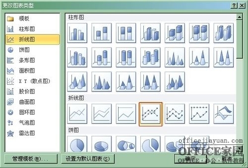 如何在Excel圖表中添加次坐標(biāo)軸