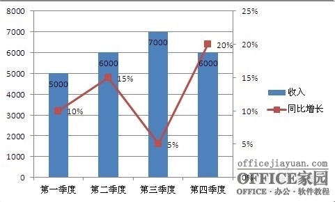 如何在Excel圖表中添加次坐標(biāo)軸