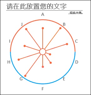 Excel如何繪制線性玫瑰圖?