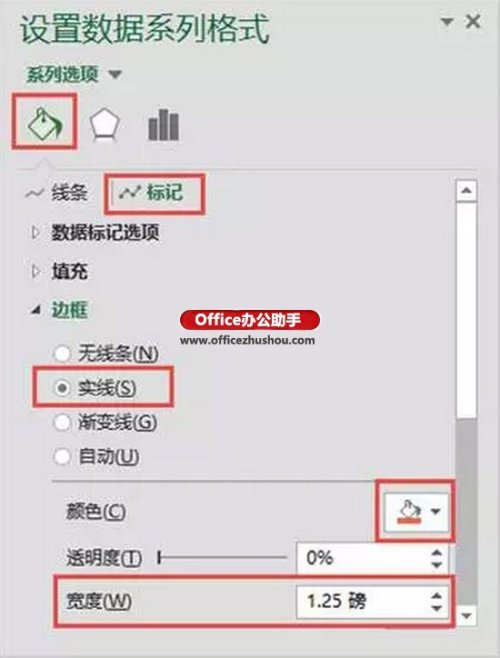 Excel如何繪制線性玫瑰圖?