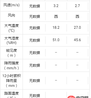css - ionic中的柵格布局如何讓文字內(nèi)容多少不同的每一列中的內(nèi)容都能垂直居中？