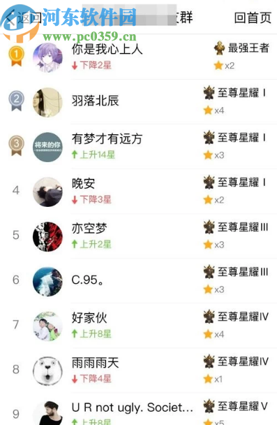 手機(jī)QQ查看群成員王者榮耀排行的方法