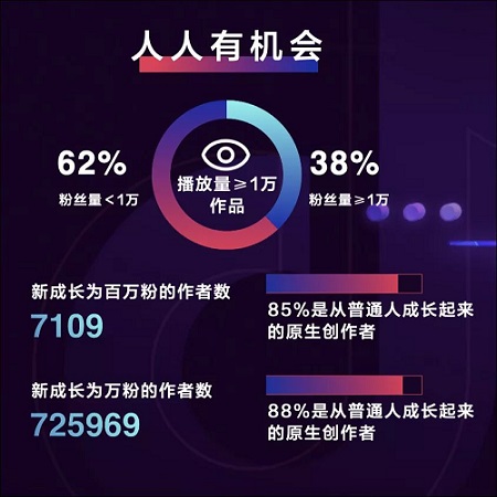 2022年抖音用戶有多少億詳細(xì)數(shù)值