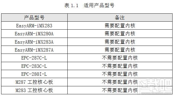 Linux下讀取默認MAC地址的方法