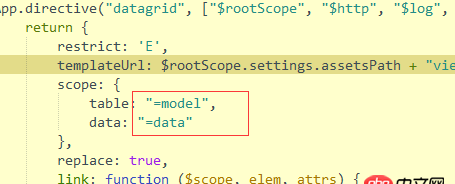 javascript - 這里的？=和=是什么意思？