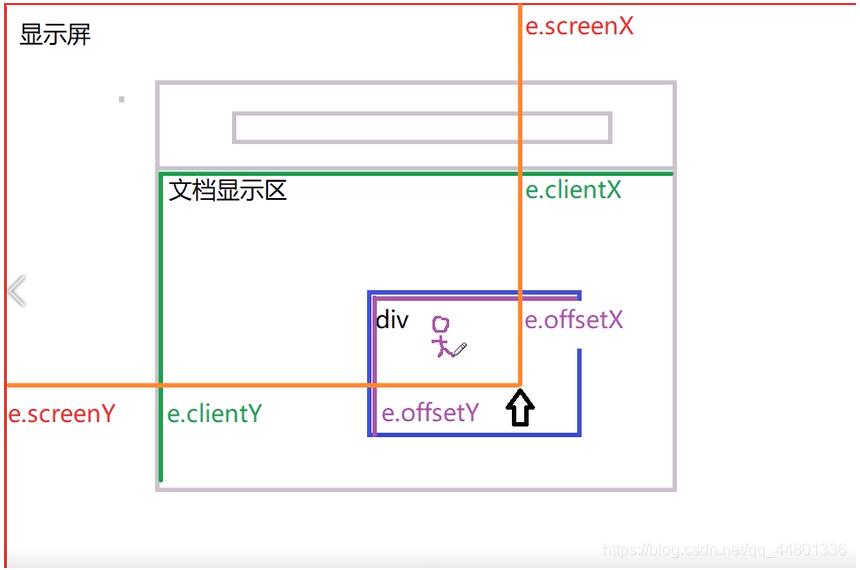 js實(shí)現(xiàn)簡單圖片拖拽效果