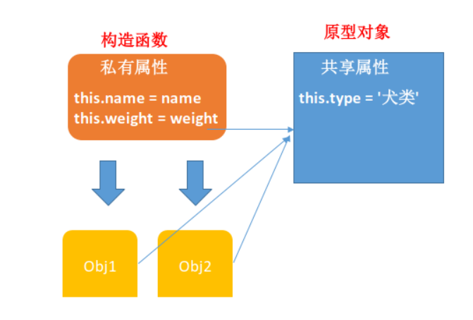圖解JS原型和原型鏈實現原理