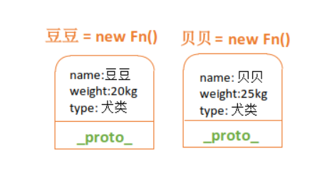 圖解JS原型和原型鏈實現原理