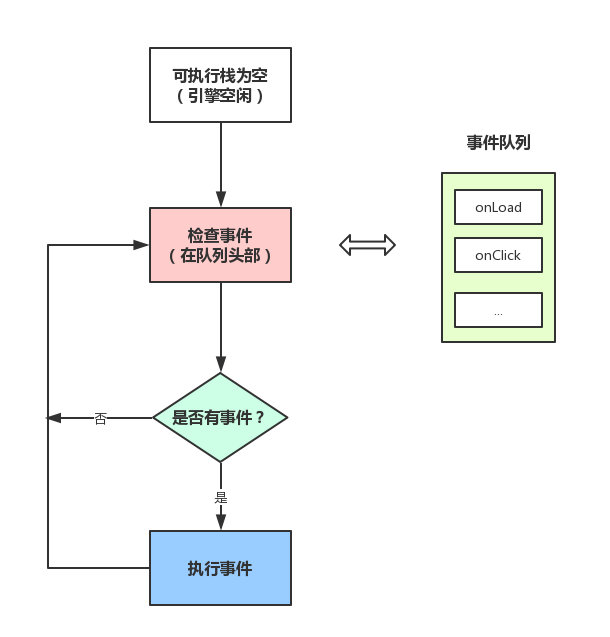 從瀏覽器多進程到JS單線程，JS運行機制最全面的一次梳理