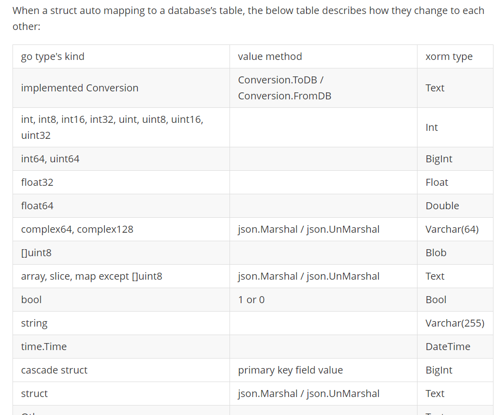 在golang xorm中使用postgresql的json,array類(lèi)型的操作