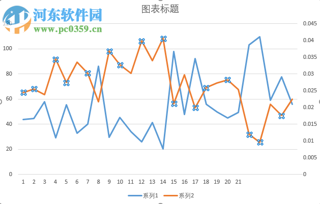 excel雙坐標(biāo)軸制作教程