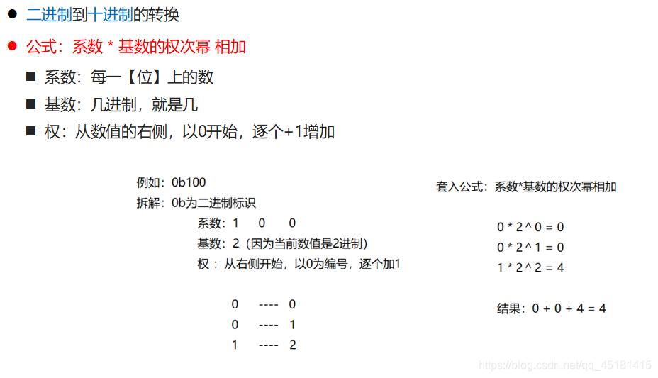 詳解IDEA中Debug的使用和進制轉換問題
