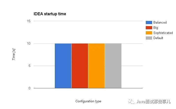 IntelliJ IDEA卡死，如何優(yōu)化內存