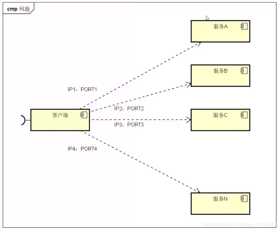 Docker consul的容器服務(wù)更新與發(fā)現(xiàn)的問題小結(jié)