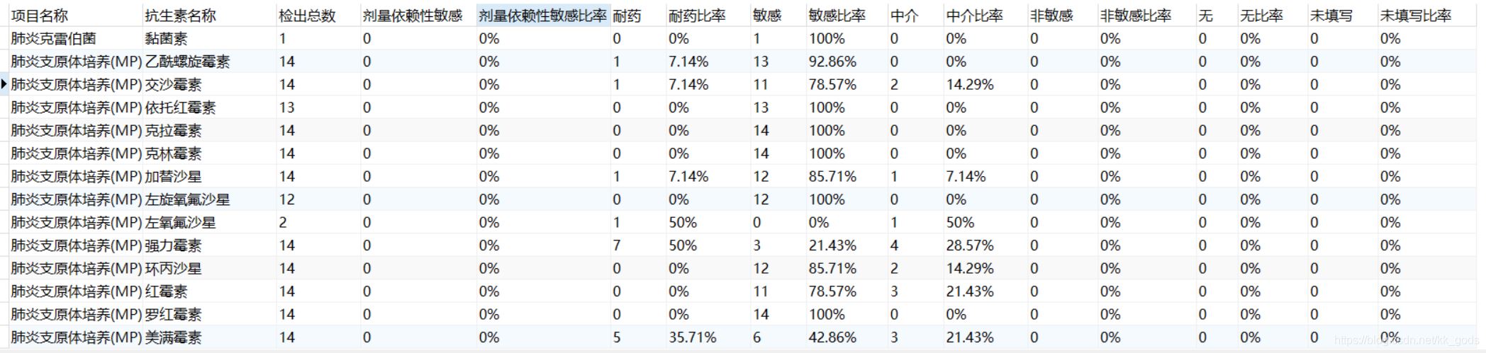 docker win ping 不通容器 避坑指南