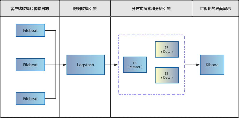 Docker Compose一鍵ELK部署的方法實(shí)現(xiàn)