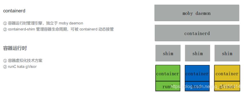 Docker 容器生命周期 架構(gòu) 以及和VM之間的差異詳解