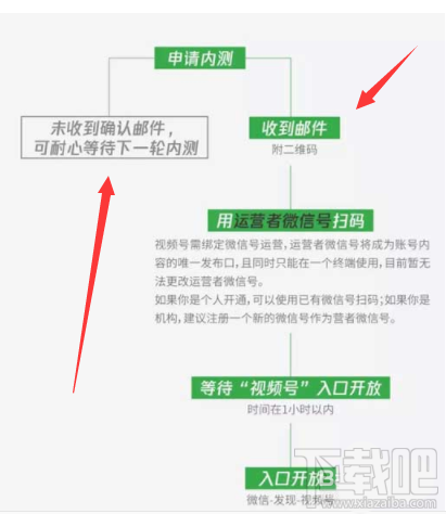微信視頻號怎么開通并發布視頻？微信視頻號玩法