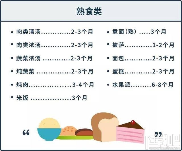 支付寶螞蟻莊園12月6日答案 冷凍食品在家中保存多久都沒問題嗎