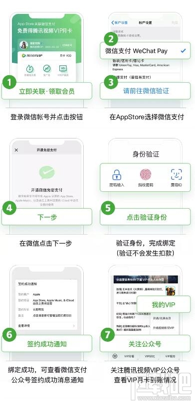 微信支付關(guān)聯(lián)App Store免費(fèi)領(lǐng)騰訊視頻VIP月卡操作方法