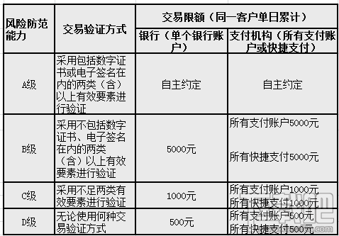 微信日均支付限額500元怎么辦？解除微信限額的方法